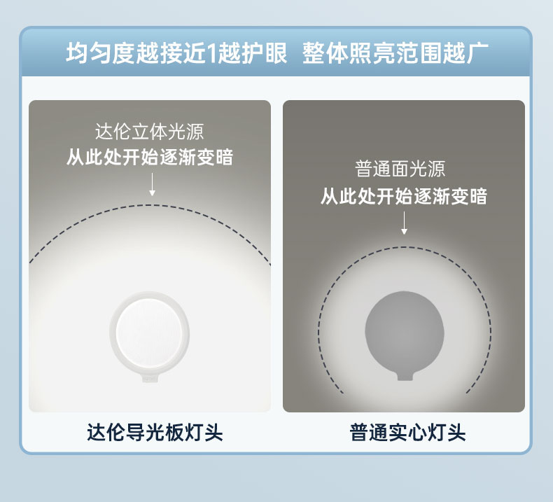 自然光護眼臺燈T3 Pro(圖34)